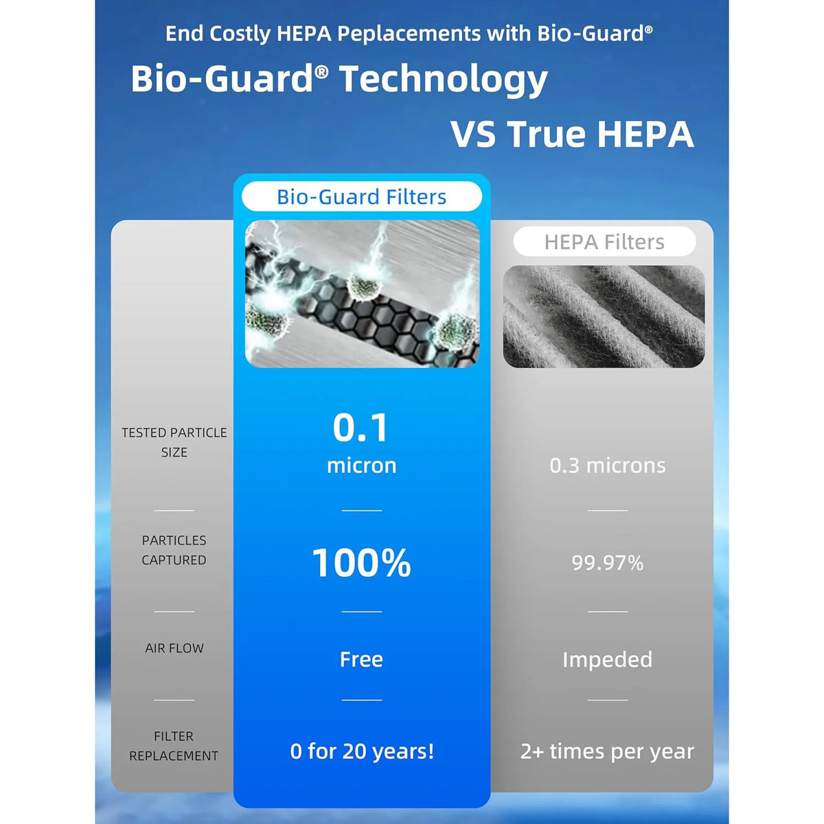 Smart Air Purifier