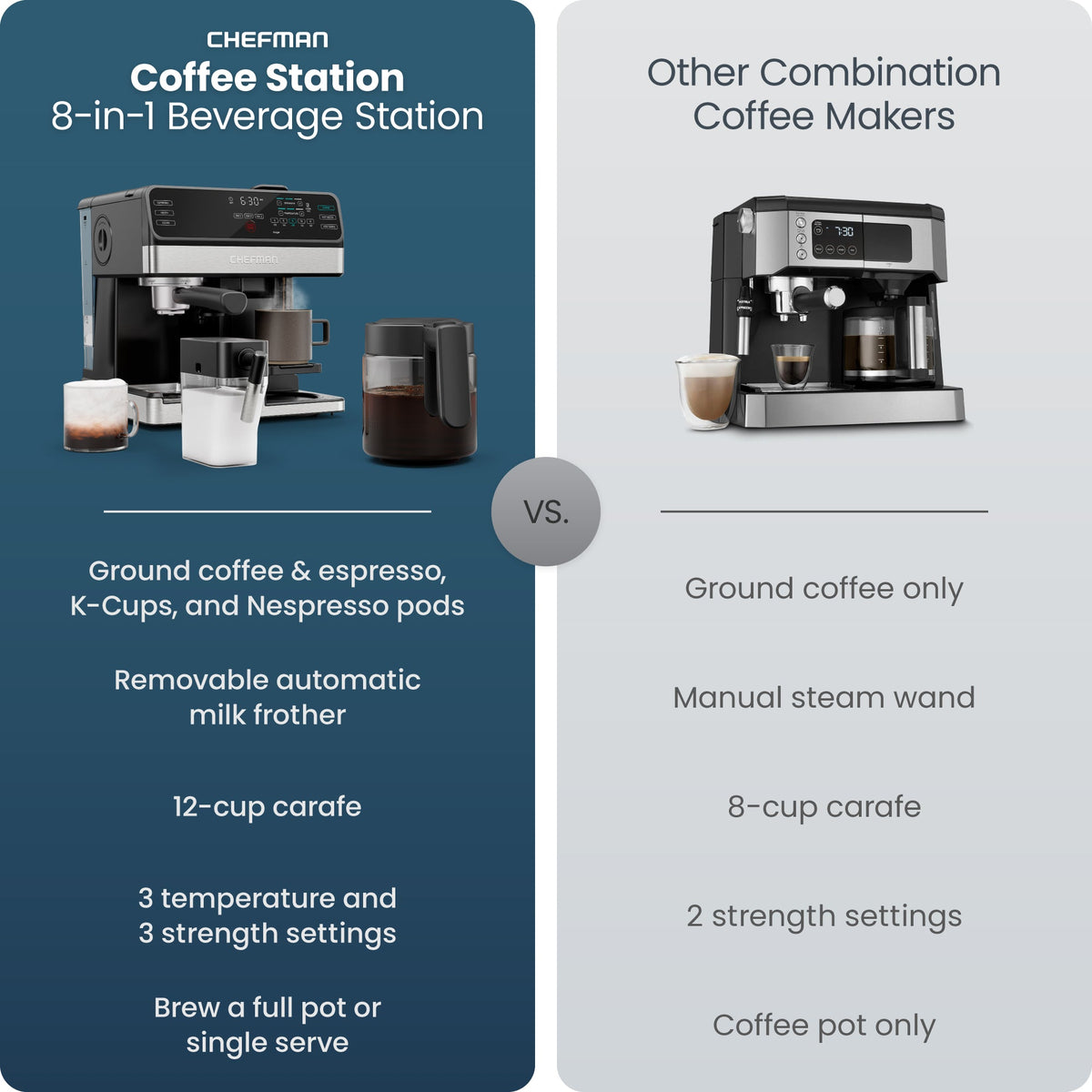 Coffee Station